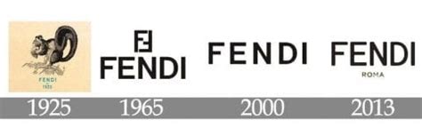 fendi tradition|fendi history.